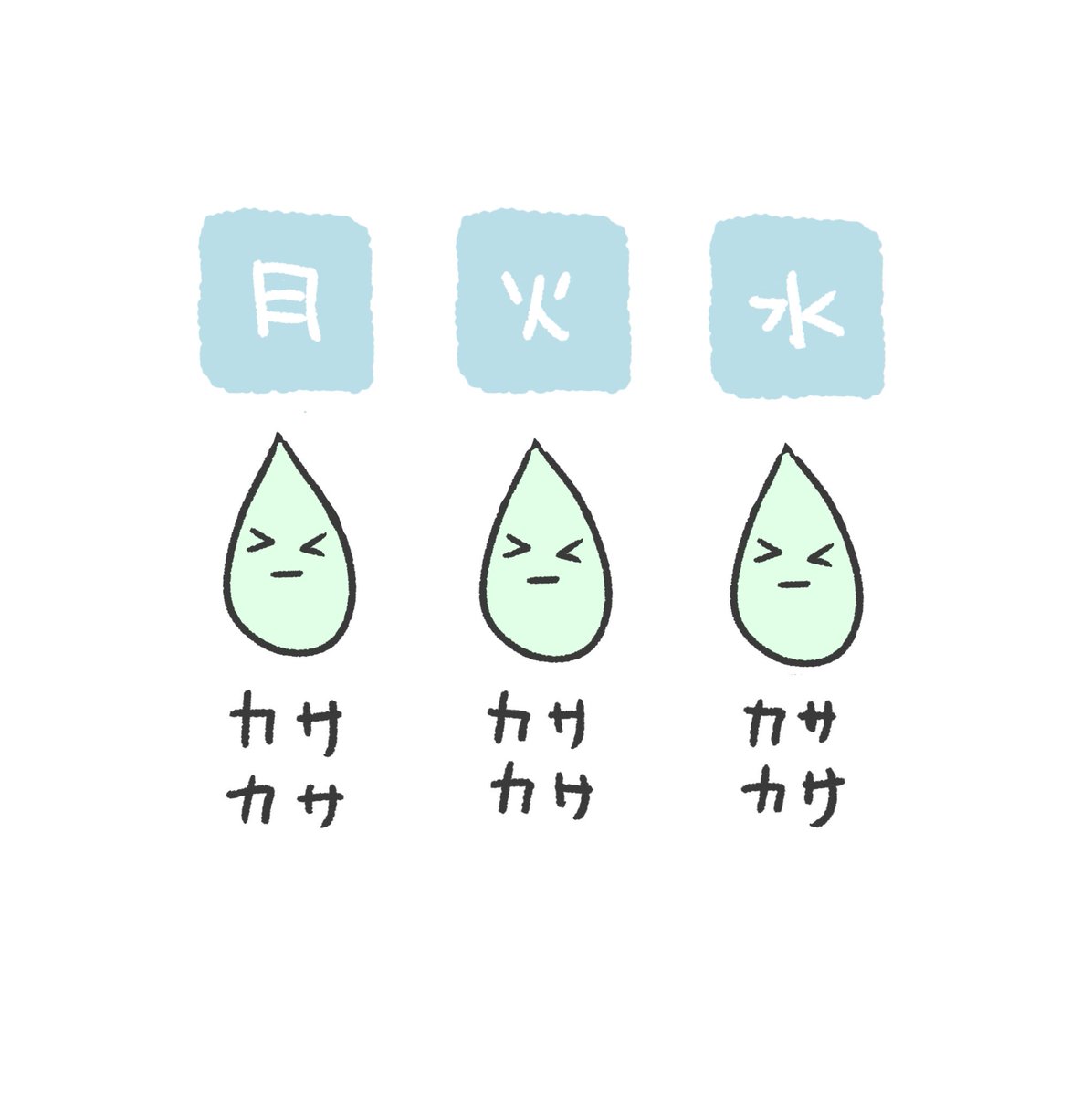 天気予報でこんな感じのものがあって一瞬雨だから傘いるよってことかと思ったら乾燥のことだった 