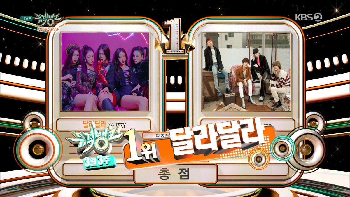 1tzy_'s tweet photo. ITZY won today's Music Bank (15 March 2019)

M!Countdown: 🏆🏆
Music Bank: 🏆🏆
Music Core: 🏆🏆
Inkigayo: 🏆🏆🏆
Total: 🏆🏆🏆🏆🏆🏆🏆🏆🏆

our babies arent even promoting anymore but still winning!!! 💪🏼
#ITZY9THWIN #DALLADALLA9thWin https://t.co/TqYiSJZ28z