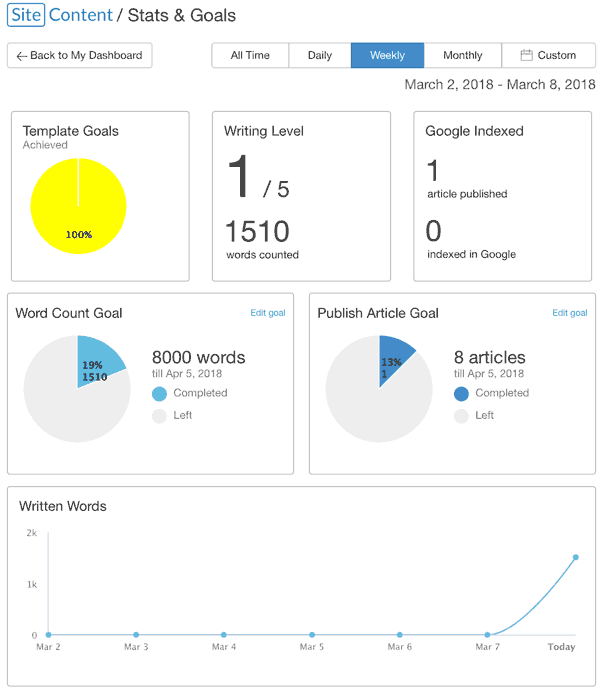 Digital Marketer Steps (@DMarketerSteps) / Posts / X