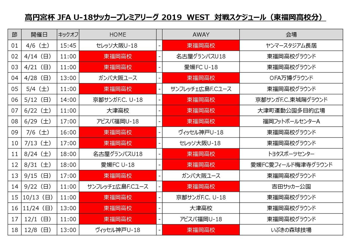 赤い彗星 東福岡高校サッカー Sur Twitter 予定 高円宮杯 Jfa U 18サッカープレミアリーグ19west 全試合日程 今年度の高円宮杯プレミアリーグの全日程が決定しました Westの全試合日程は T Co 2smz9xjnrj Premier18 T Co Lcyalfcata