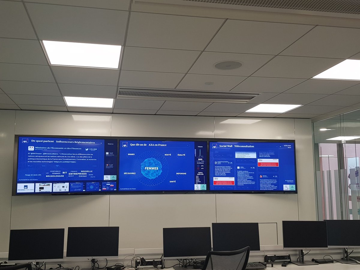 P_Reverdy's tweet photo. Comment rendre la social intelligence accessible et utile ? Grâce à des dispositifs et outils de data vizualisation sur mesure et à l'écoute ➡️ Super démonstration avec la #SocialRoom @AXA présentée par @Val_Leselbaum @MC_Fontaine 👌🏼 #rdvcoment @CometEntreprise https://t.co/FEQtWDw7Y6