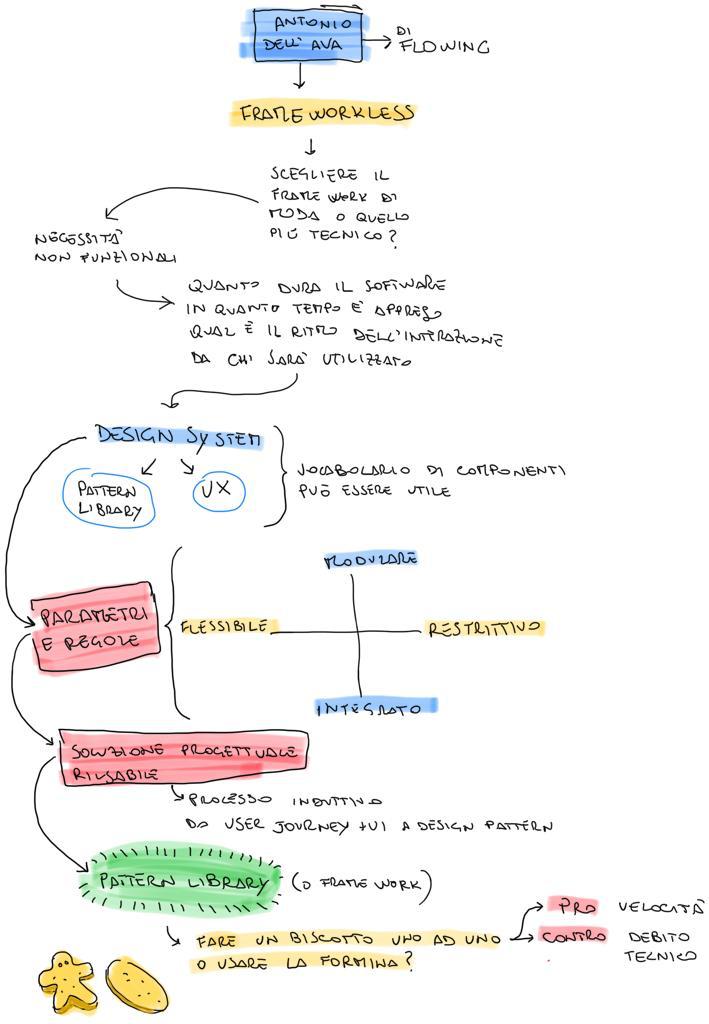 #CSSDayit
Un Approccio Frameworkless per Sviluppare la tua Single Page Application
<a href="/creativecaos/">Antonio Dell'Ava</a>
