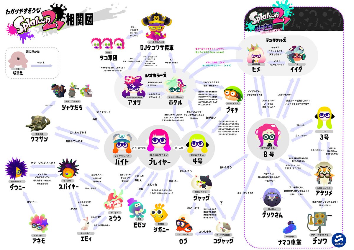 スプラトゥーン相関図が公開 にじみ出る 黒い任天堂 Togetter