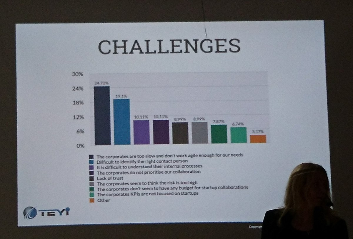 IgniteSweden's tweet photo. @agneta_jacobsson is the author of “Corporate innovation powered by startups”, where she interviewed executive managers from corporates &amp; startups founders. These graphics show conclusions on why working with startups, how to attract the best ones &amp; the challeges they're facing. https://t.co/66leX8ouax