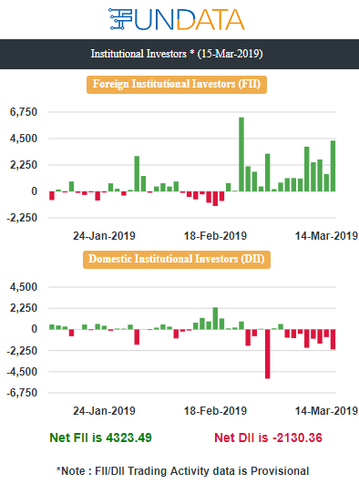 FunData (@FunData_India) / Posts / X