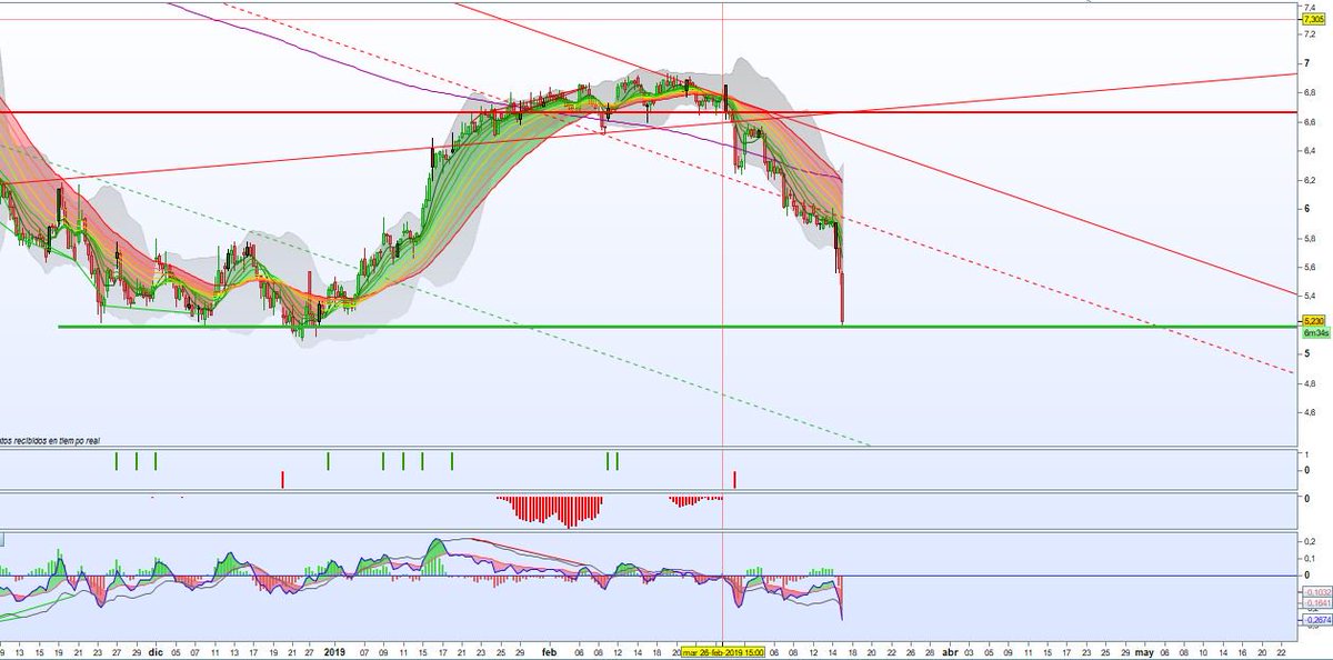 Darth Trader ® tweet media