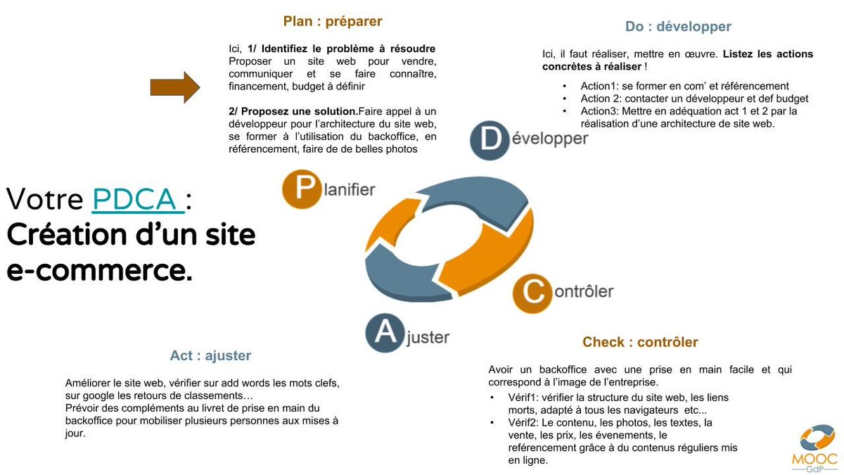 paris_wax's tweet photo. #Gestiondeprojet.pm #MonPDCA https://t.co/7SltROYMqX