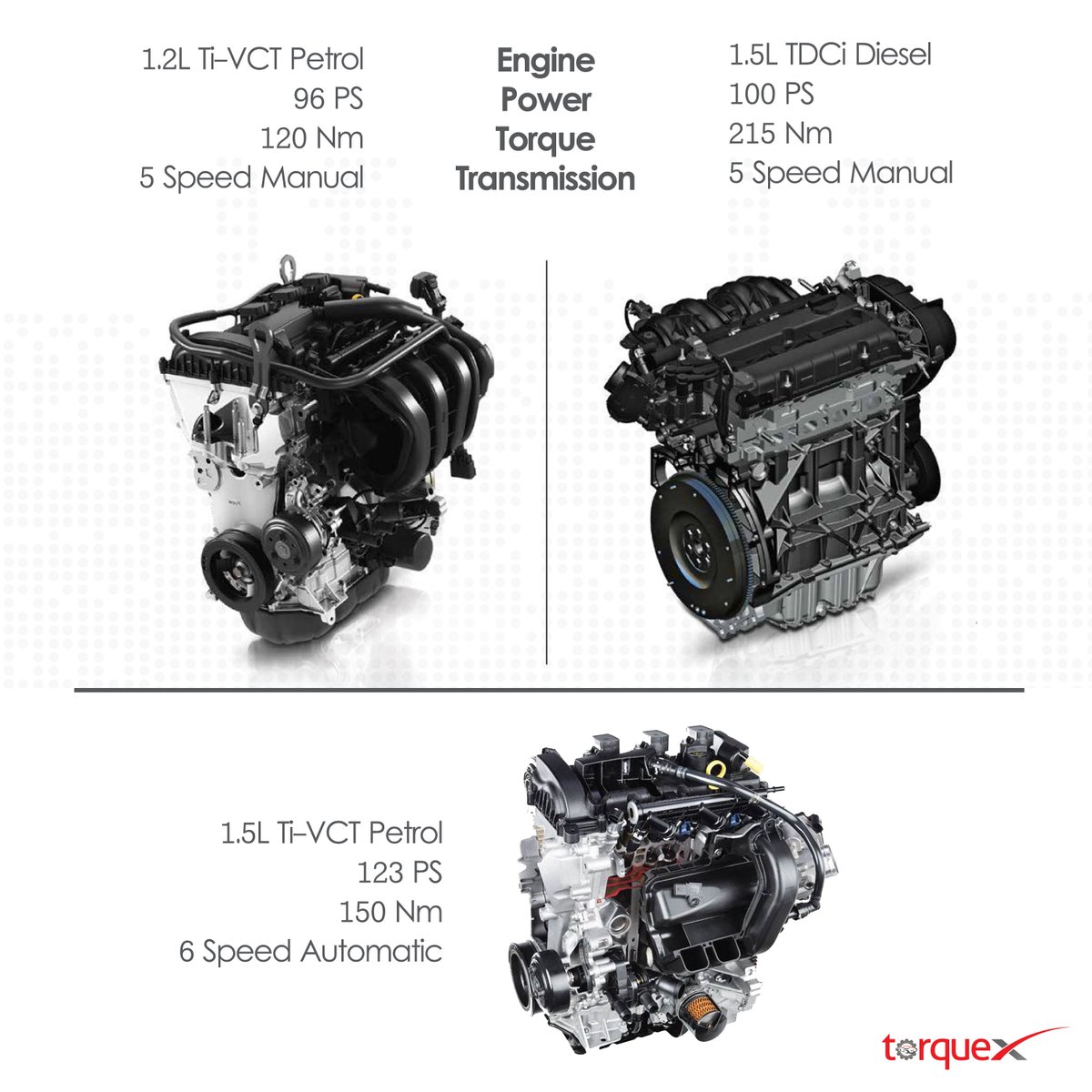 TorqueXOfficial's tweet photo. (2/2) The Smart New Ford Figo has been launched today! Here's what you need to know!
Like it?
.
#Torquexclusive #FordIndia #NewFordFigo https://t.co/LfPGzwzA5K
