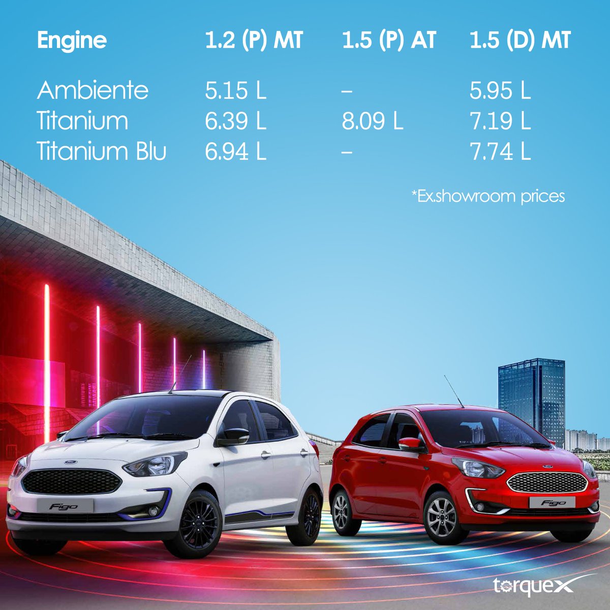 TorqueXOfficial's tweet photo. (2/2) The Smart New Ford Figo has been launched today! Here's what you need to know!
Like it?
.
#Torquexclusive #FordIndia #NewFordFigo https://t.co/LfPGzwzA5K