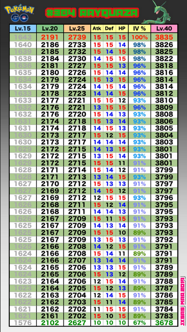 Rayquaza Iv Chart