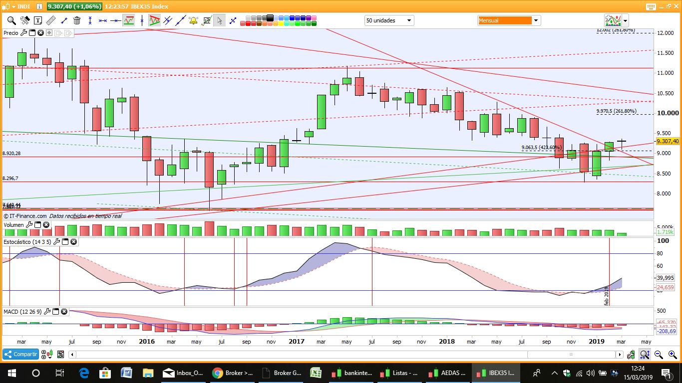 GRAFICOS IBEX - Página 26 D1sjBB1X0AEaq0b