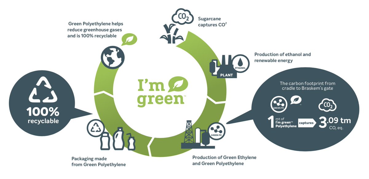 Biomatters2u's tweet photo. Plant Matter 4 Kids - 100% Plant based, Bioplastic baby toys from @bioserie #GreenPE #bioplastic #babytoys #mummybloggers #momblogger #bbloggers #mummyblogger #kidstoys #sustainable #GreenLiving #plasticfree #biotechnology #uk #Brexit #bioeconomy #schoolgardens #newbaby #newmum https://t.co/1XkB6C3Omp