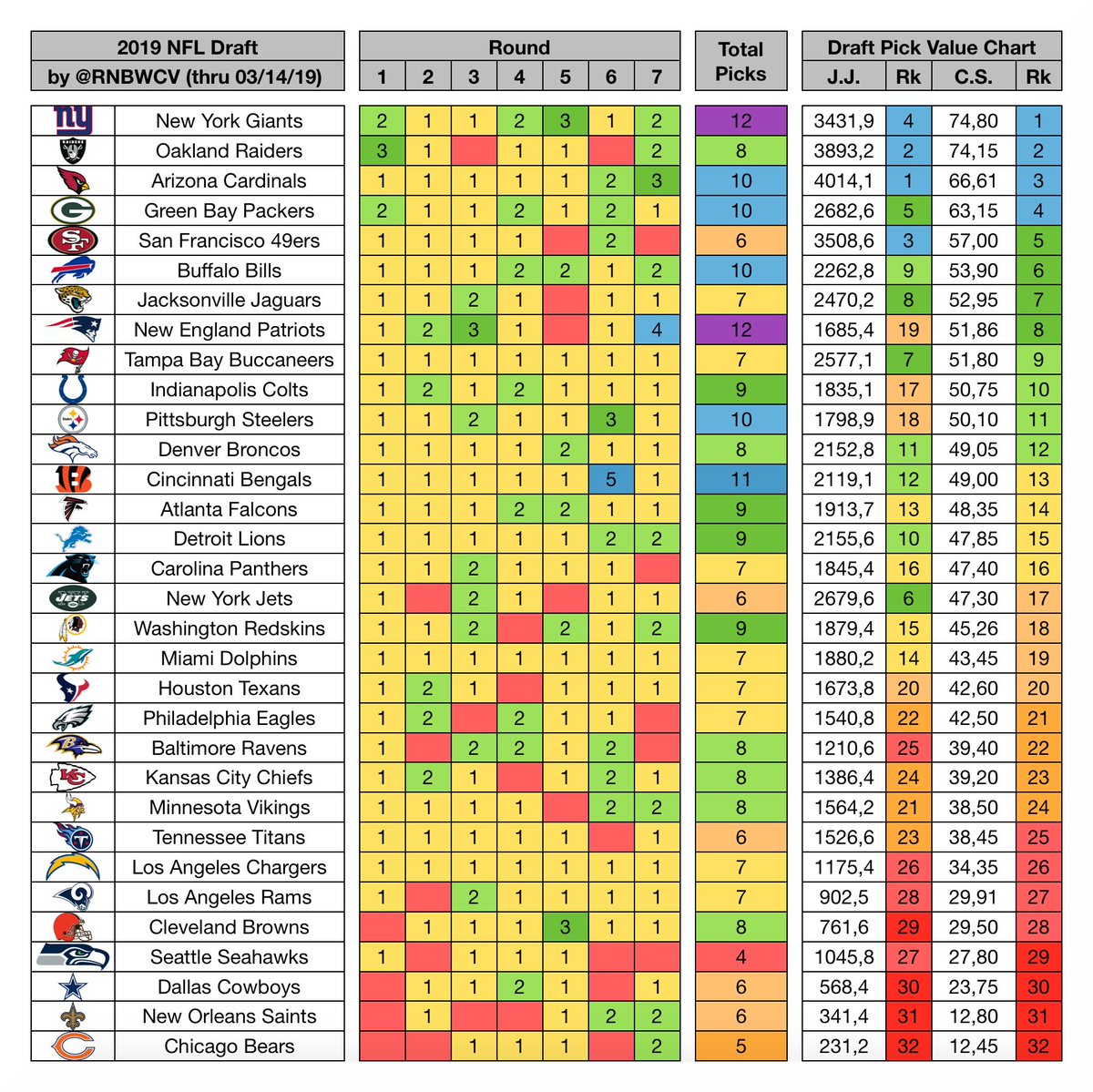 Nfl Draft Pick Value Chart Jimmy Johnson Draft Pick Values Archives