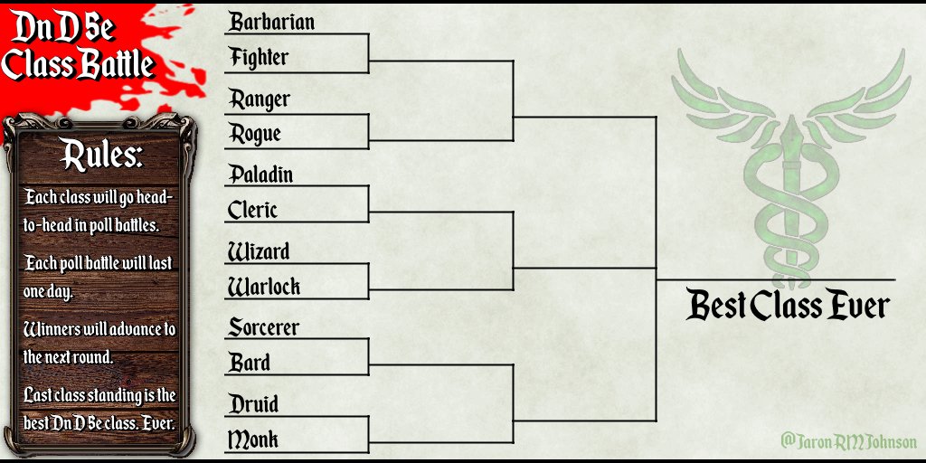 JaronRMJohnson's tweet photo. IT'S HAPPENING.
The #DnD5e Class Battle is here, and begins today! Rules are in the below image and explained further in replies.
#dnd #classbattle #classes #ttrpgs #ttrpg #tournament https://t.co/BgoClzAon1