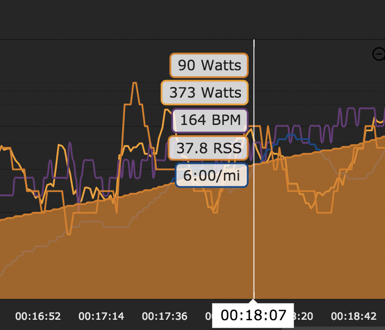 renewjeff's tweet photo. 3.14 mile tempo run for a #PiDay lunch
hard effort during & easy analyzing after with @strydrunning
#runwithpower #makestryds https://t.co/rIDfg0j3bI