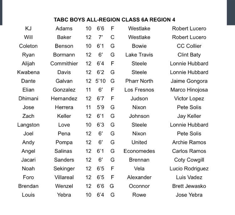 Blessed to be selected for TABC All-Region team!🤞🏼 
#AGTG

<a href="/hoopinsider/">Hoopinsider</a> <a href="/AlamoCityHoops1/">Alamo City Hoops</a>
