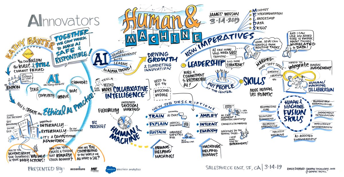 graphicdistill's tweet photo. @baxterkb @salesforce Thanks, Kathy! Really fun to capture such a rich conversation...And here's the finished chart! https://t.co/DqQjOTMyHj