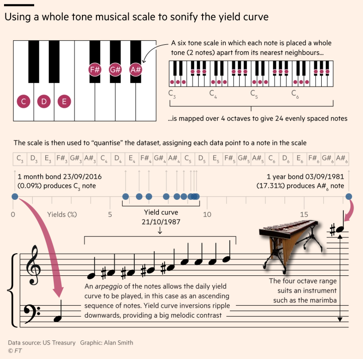 Marimba Chart