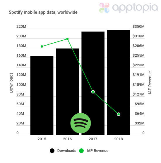 App insights unfollowers followers tracker for instagram apptopia