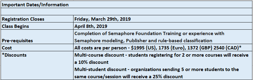 semaphoreprgrss's tweet image. Only 2 weeks left to register for Semaphore Advanced Training - April 2019
#taxonomy #ontology #knowledgemodel #SemanticAI #Metadata #AI #ML
buff.ly/2FG098s