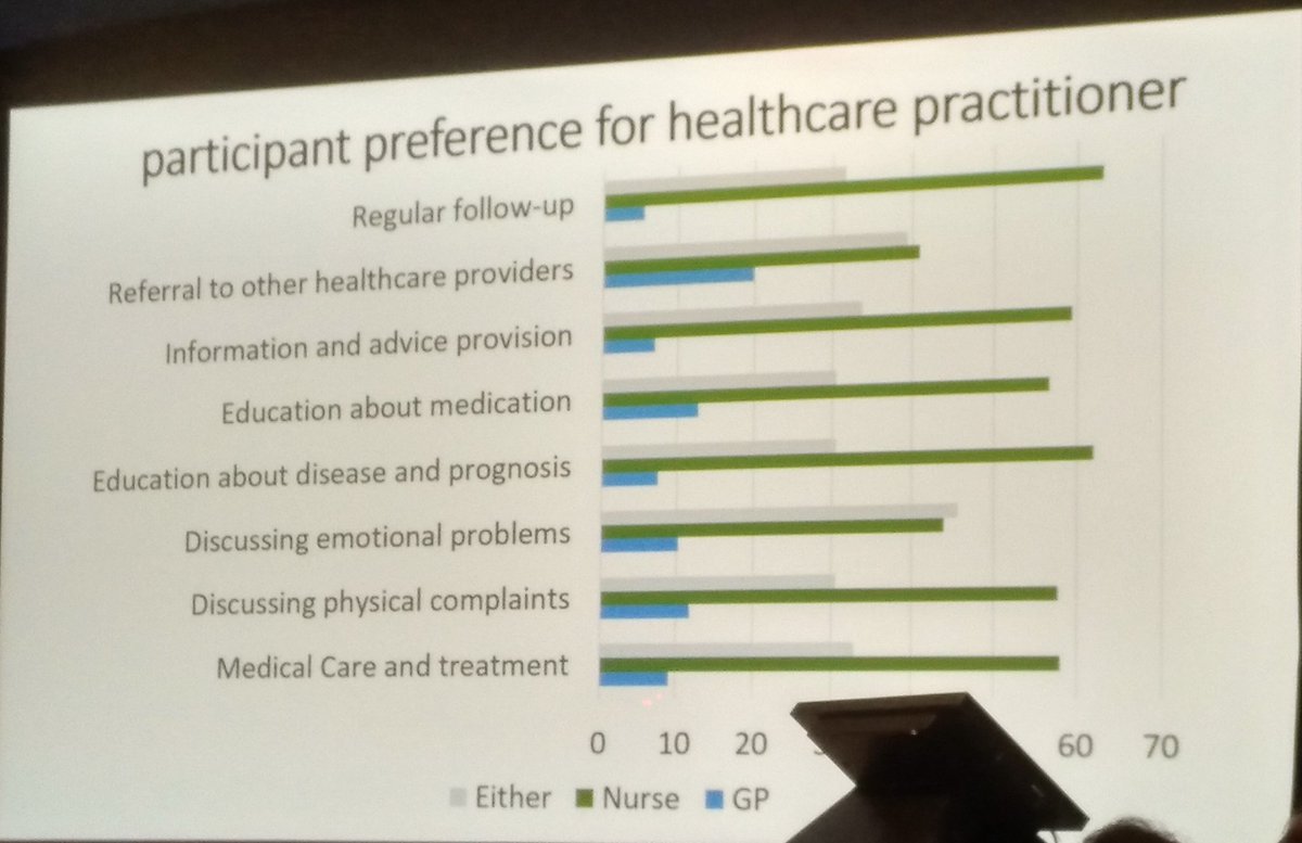 enriquecalvoA's tweet photo. Papel positivo de #Enfermería en enfoque y manejo del paciente con #gota
#ECN19
#gout
#nurse https://t.co/adMAbK8Lff