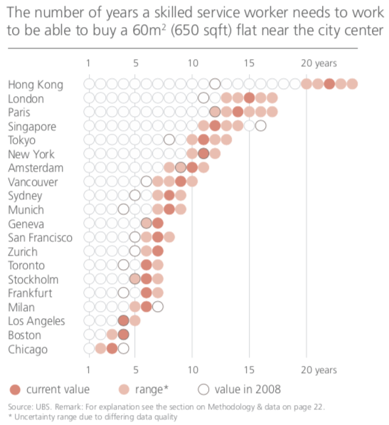 wef's tweet photo. The world's most expensive places to own a home https://t.co/QQ7m9VAA4x
