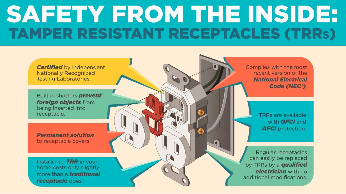ESFIdotorg's tweet image. Outlet covers are out- learn how to properly childproof your home with ESFI: esfi.org/resource/safet…