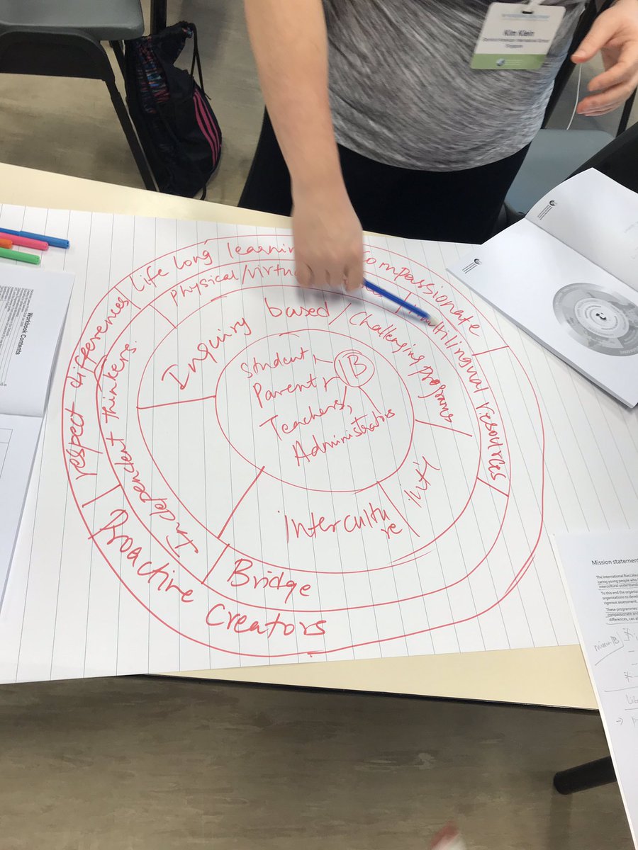 ImanRagab's tweet photo. DP Librarians are reflecting the #IBmission #IBSGCIS2019 https://t.co/gmzouqCgYZ