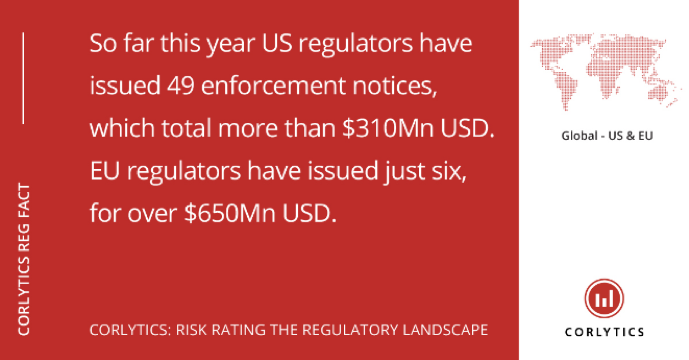 corlytics's tweet photo. This week's #RegFact reinforces speculation that the US #regulatoryenvironment is loosening under #Trump who promised a climate more friendly to business interests during his campaign for presidency. It also highlights the shift amongst #EUregulators for more severe fines. https://t.co/8SJAdRQOVA
