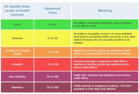 OurAirAlerts's tweet photo. #Airquality through the weekend could include some slightly elevated ozone levels throughout the county (likely just to the yellow/moderate level). Check current conditions and forecasts anytime: https://t.co/QP1IstMq3V https://t.co/m9Ebz99wfs
