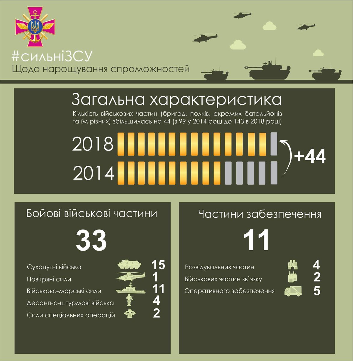 Всу как расшифровать. Численность армии Украины 2021. Военные силы Украины численность. Вооруженные силы Украины численность 2022. Вооруженные силы Украины 2021 численность.