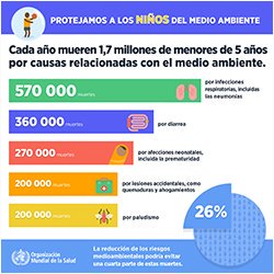Las madres estamos en la primera línea del frente de la batalla contra el cambio climático porque son los niños y niñas los que más lo sufren.