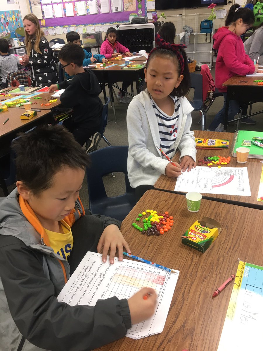MrsKrepelka's tweet photo. A treasure hunt and Skittles Math! Happy St. Patrick’s Day from Room16!☘️ #osterpride #usdlearns https://t.co/pz83Ny8lBU