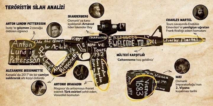 muftitaqiusmani's tweet image. اس گن پر صلیبی جنگوں کے عیسائی جنرلز کے نام درج ہیں اور ویانا 1683 سے ویانا کی جنگ کی طرف اشارہ ہے جو ترک #مسلمانوں اور عیسائیوں کے درمیان اس سن میں ھوئی تھی