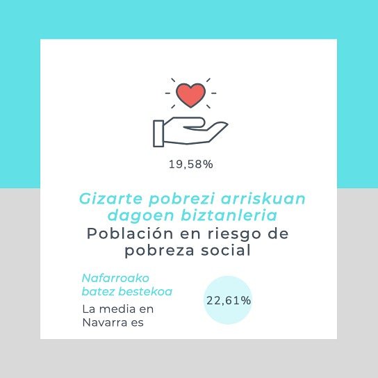 Tokiko Agenda 21
#Lizarra ko analisiaren datuak (1)
✴️✴️✴️✴️✴️✴️

Agenda Local 21
Datos del análisis de #Estella (1)