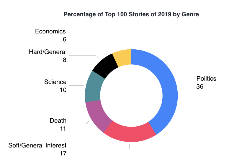 BenNicholsonNW's tweet photo. I wrote this for @NewsWhip on the Facebook publishing landscape at the start of this year as compared to previous years. Take a look here: https://t.co/ucjSlf8Uyk https://t.co/7ilzKwycZA