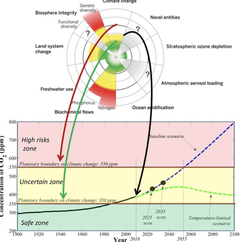 On climate change, there is no more ambiguity. It is not a future abstraction. It is happening now. We have entered the time of real consequences.It is no longer possible to ignore climate change.This will provoke responses. From the left, from the center, and from the right.