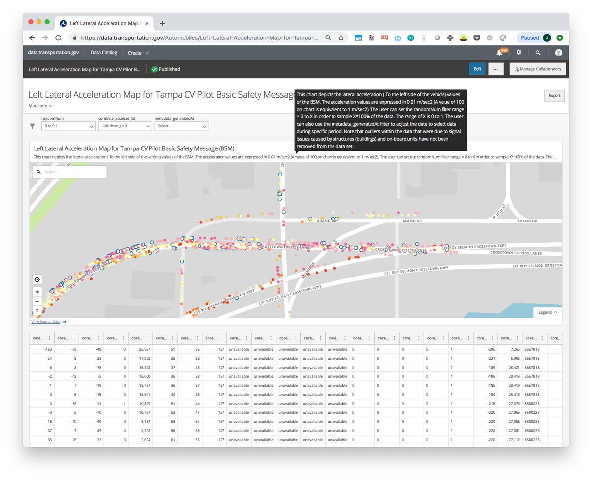 ITS_USDOT's tweet photo. NEW DATASET ALERT: This new #transportation dataset contains Basic Safety Messages (BSMs) captured by vehicle onboard units (OBU) and road-side units (RSU) in Tampa: https://t.co/ARNJMldkk8 #traffic #transportation #data #CVPilots #traffic #ITS #intelligent #systems @Tampa_CV https://t.co/YGHb3gX5Kj
