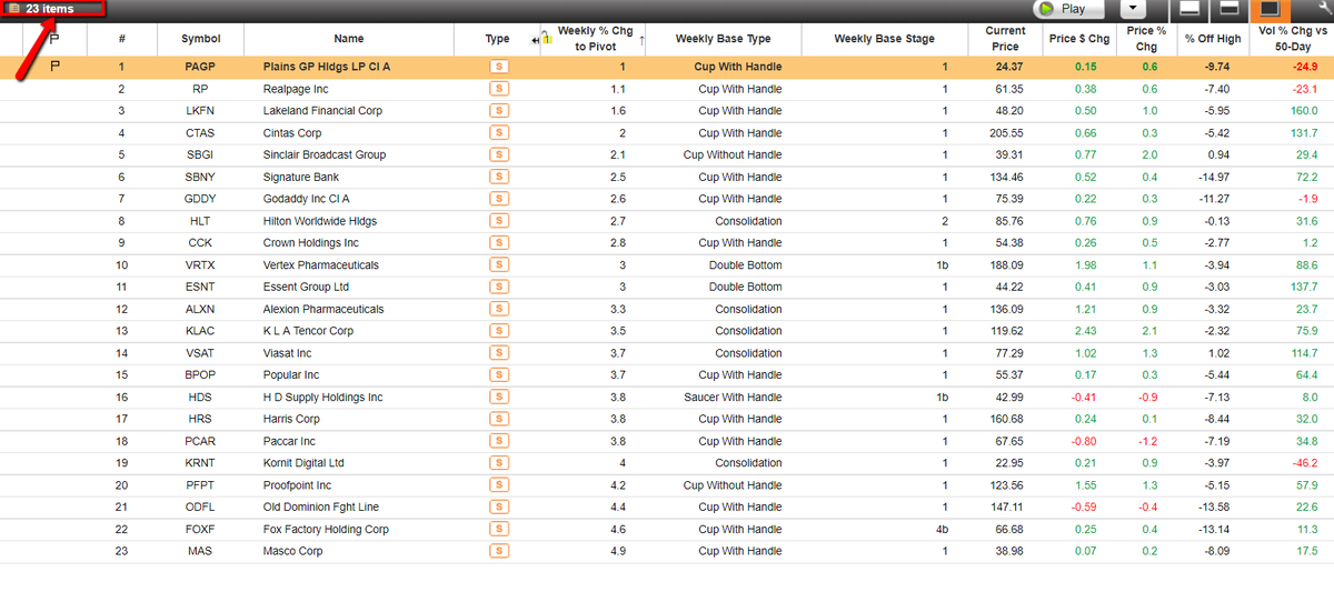 irusha's tweet photo. The @MarketSmith Growth 250 Report has currently 23 stocks in our "Near Pivot " report that are forming a pattern in real time -  that are within 1-5 % of hitting pivot price.  Great list to research from @IBDinvestors  #GrowthStocks #Planyourtrade #WeekendReview https://t.co/4ULqAjFYUU