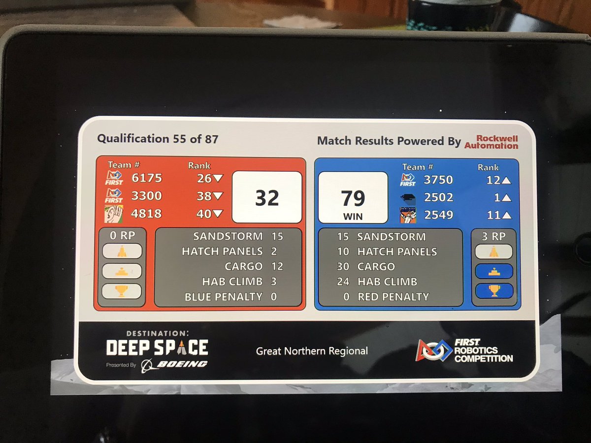 Good work <a href="/FRC2502/">Talon Robotics</a>