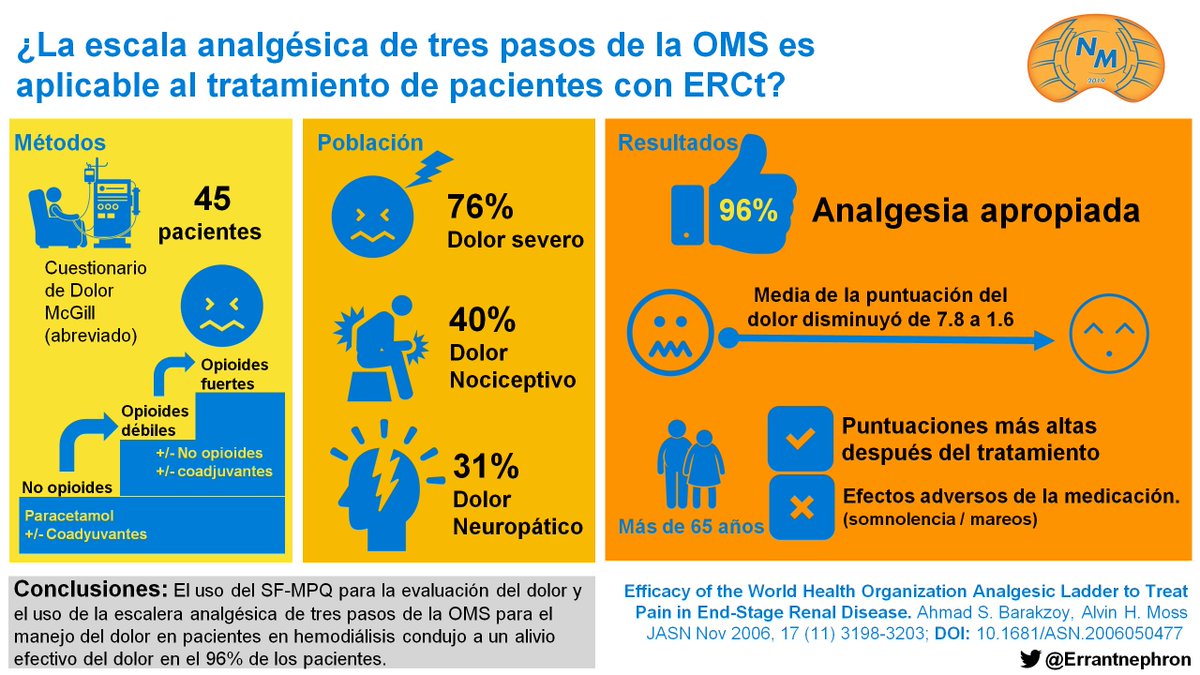 Errantnephron's tweet image. 🎉 Comienza #NephMadness, y ya se nota el soporte que damos a la #PainRegion, revisa el post por @SammyG, y de regalo este #visualabstract en español ajkdblog.org/2019/03/15/nep… 👇🏾