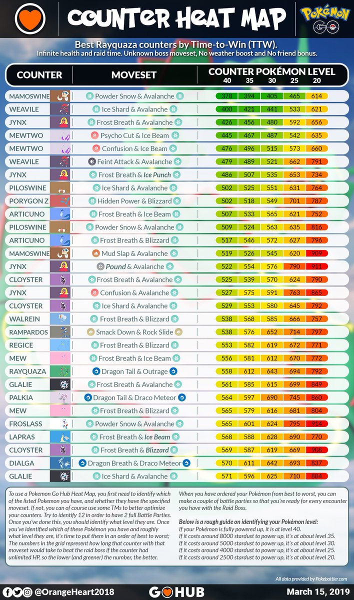 map for pokemon go raids map for pokemon go raids