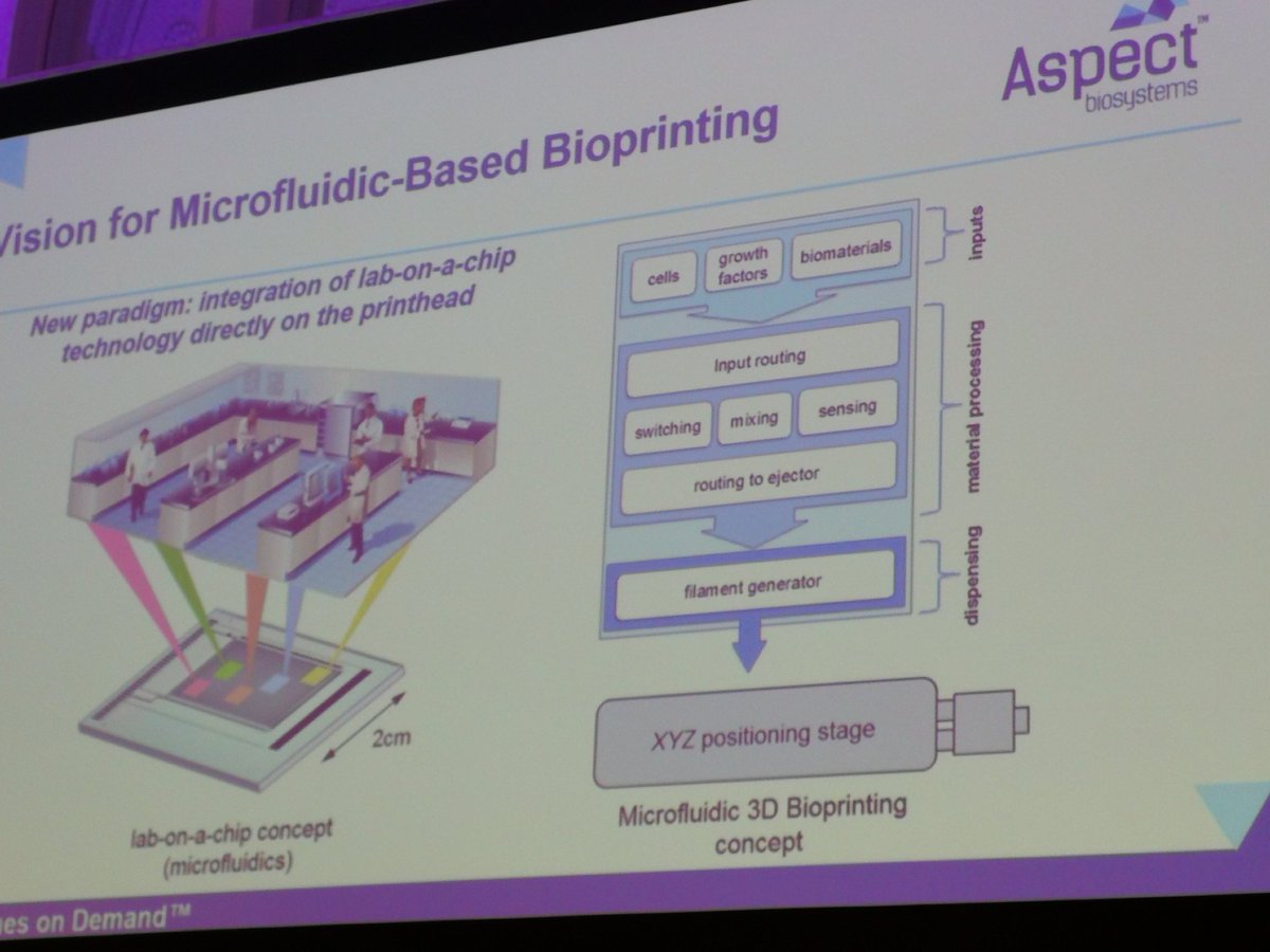 CCRM_ca's tweet photo. A vision for microfluidic-based bioprinting @aspectbiosys #CellGeneRev @CellCAN_Network https://t.co/GYzCZeWNT7
