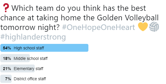 OHLSD's tweet photo. The results are in! Do you agree? Will the @OakHills_HS team take home the golden volleyball tonight? πβ€οΈπ€ #onehopeoneheart https://t.co/TQzzQyIU46