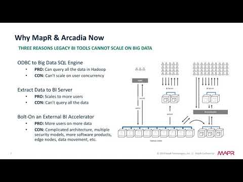 HPE_AI's tweet image. Alexa, how do you visualize #bigdata? Check out this awesome demo on #NaturalLanguageQuery and voice to #analytics with MapR and @arcadiadata.
bit.ly/2O7TXrL