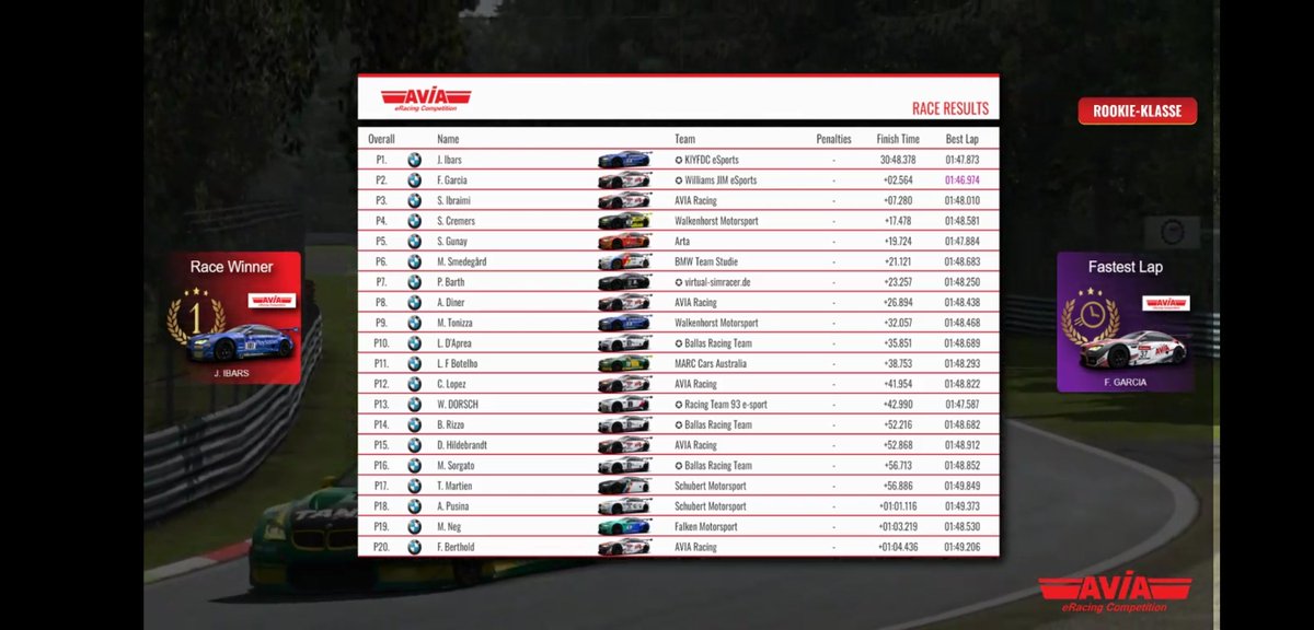 Wow! P1 en la última prueba de <a href="/raceroom/">RaceRoom</a> del torneo Avia eSports competition, con esto podemos decir que estámos clasificados para la presencial en Nurburgring 💪💪. Que hay de vosotros @Williams_Coque y @porrompomperooz? ☺️