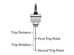 apgsensors's tweet photo. Discover 6 handy trip points on the IRU Ultrasonic Level Sensor to control your pumps and alarms!  https://t.co/1LgK8lBEY1 
#APGsensors #trippoints #alarmcontrol #pumpcontrol #ultrasoniclevelsensor #levelsensor #ultrasoniclevel #pump #alarm #sensorprogramming https://t.co/ZYhKfFtgQ8