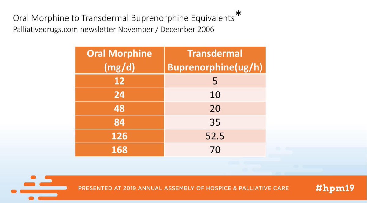 Docgabby35's tweet image. Buprenorphine math #hpm19