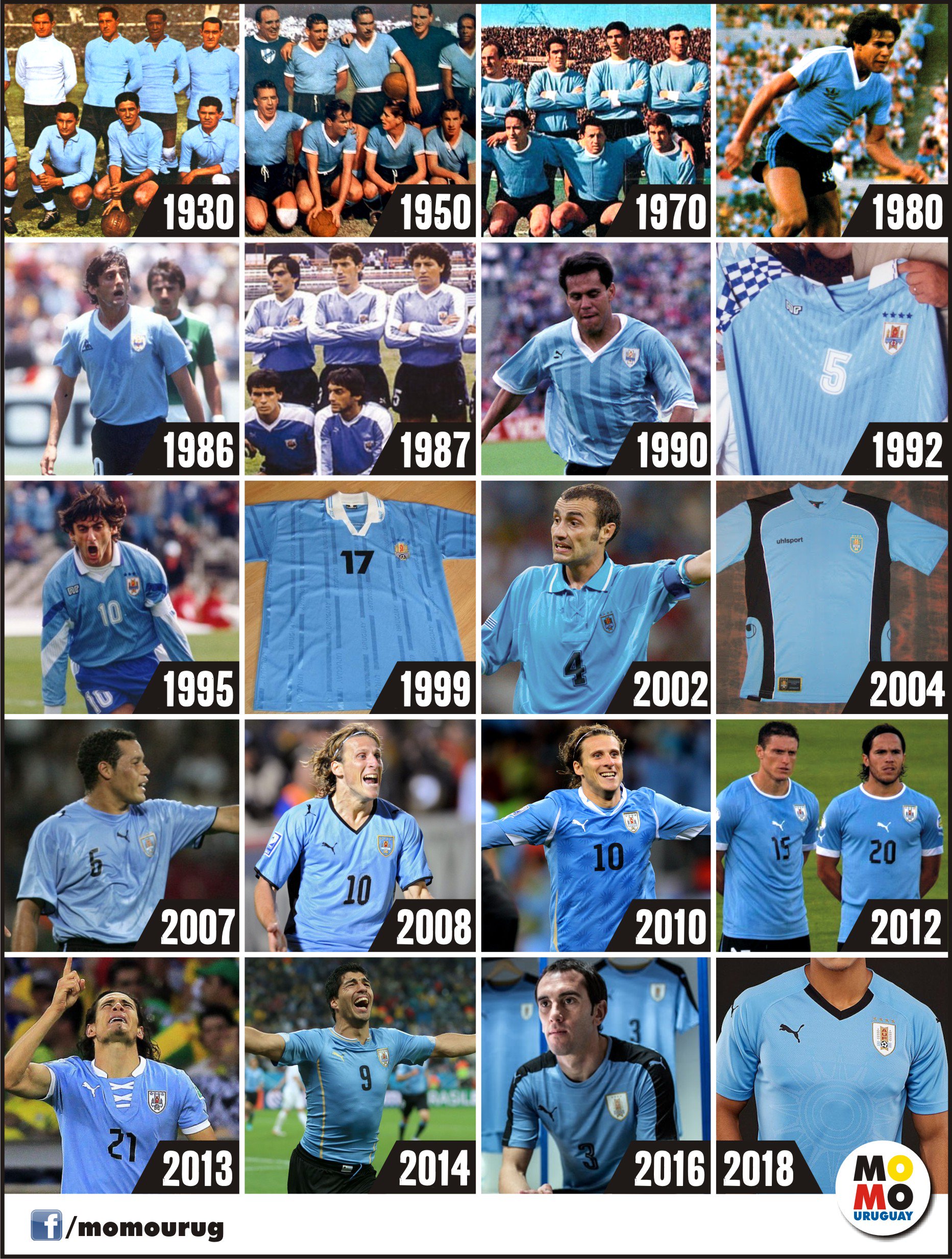 MOMO Uruguay - #EvoluciónEscudos Los escudos de fútbol