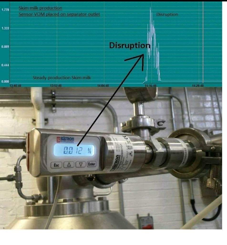 milktronics's tweet photo. - Online turbidity sensor for skim milk discharge that is placed AFTER the separator. 
- Super easy installation.
- Install to avoid unwanted FAT contaimination.
#ROI #milk #Easy https://t.co/WZqYKGQL0r
